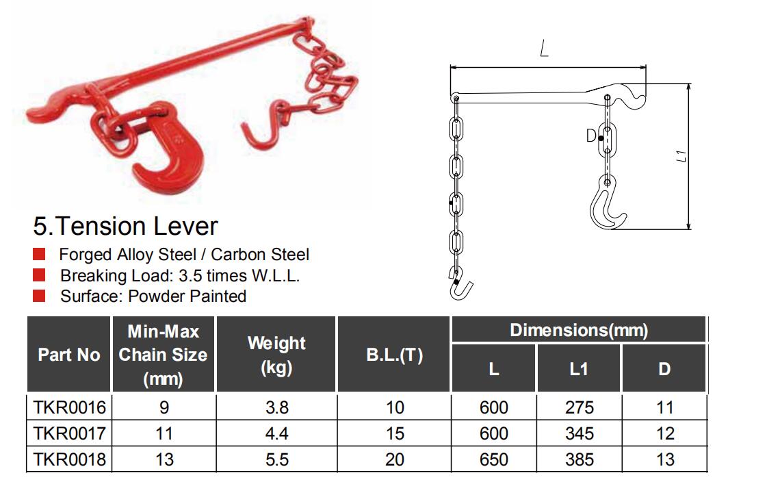 Thinkwell Forged Cargo Lashing Tension Lever